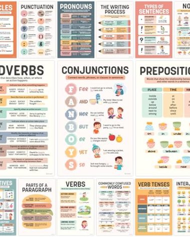 Decorably 15 Colorful Parts of Speech Posters for Classroom, 11x17in Matte-Laminated Educational English Classroom Posters