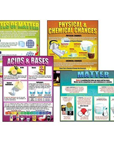McDonald Publishing Chemistry Basics Teaching Poster Set 17 x 22 Inch