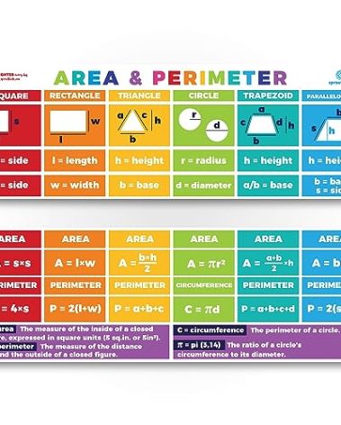 Sproutbrite Educational Math Posters Area Perimeter Geometry Mathematics Classroom Banner Decorations for Teachers - Banners Bulletin Board and Wall Decor for Elementary and Middle School (Non