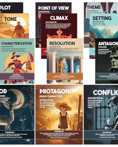 Decorably 12 Modern Literary Elements Posters for Classroom, 11x14in Matte-Laminated Educational ELA Posters for Middle School - Classroom, School Hallways, Bulletin Boards, Home Study Room