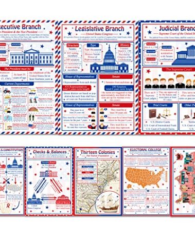 US Government Posters Social Studies Classroom Decorations History Civics and Government Classroom Posters for Middle High School Class