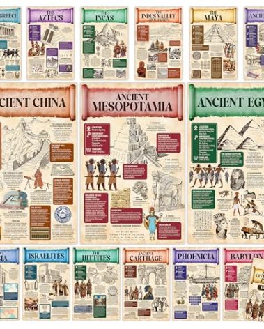 Decorably 15 Ancient Civilizations Posters for Classroom, 11x17in Matte-Laminated Educational World History Posters for Classroom, World History Timeline Poster - School Hallways, Home Study Room