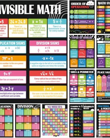 Sinload 12 Pcs Math Posters Classroom Decorations Mathematics Educational Posters Math Learning Charts Wall Decor for Elementary Middle High School Study Supplies (Black,Multi Color)