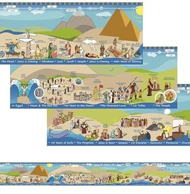 Beersheba Bible Story Timeline Wall Chart Poster for Kids – 8.5 Feet Long Illustrated Bible History Events for Children's Ministry Classroom including Old and New Testament Stories (12" x 102")
