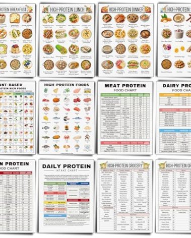 Sinload 12 Pcs High Protein Food List Posters Protein Meal Plan and Grocery List Rich Protein Food List for Kitchen Wall Daily Decor