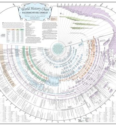 Amazing Bible Timeline with World History (Laminated, Standard 37" x 45")