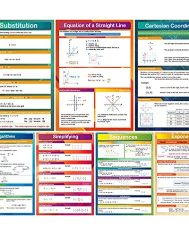 7 Pieces Math Algebra Posters Educational Math Classroom Decor for Middle School and High School Classroom Decorations or Homeschool Supplies,16 x 11 Inch