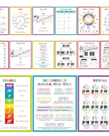 Ceiba Tree 15Pcs Music Theory Posters 11x14 inch Musical Bulletin Board Decorations Basic Notes Scales Chords Reference Poster for Teachers Educational Supplies Wall Art School Practice Room Classroom Decor