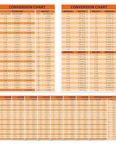 Lesnala 8Pcs Unit Conversion Chart Card Including Inch to Mm Kg to Lbs Imperial To Metric Quick Reference Guide for Toolbox Engineer Mechanic 8.46x5.51inch